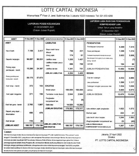 Laporan Keuangan Lotte Capital Indonesia Q4 2021 - Dataindonesia.id